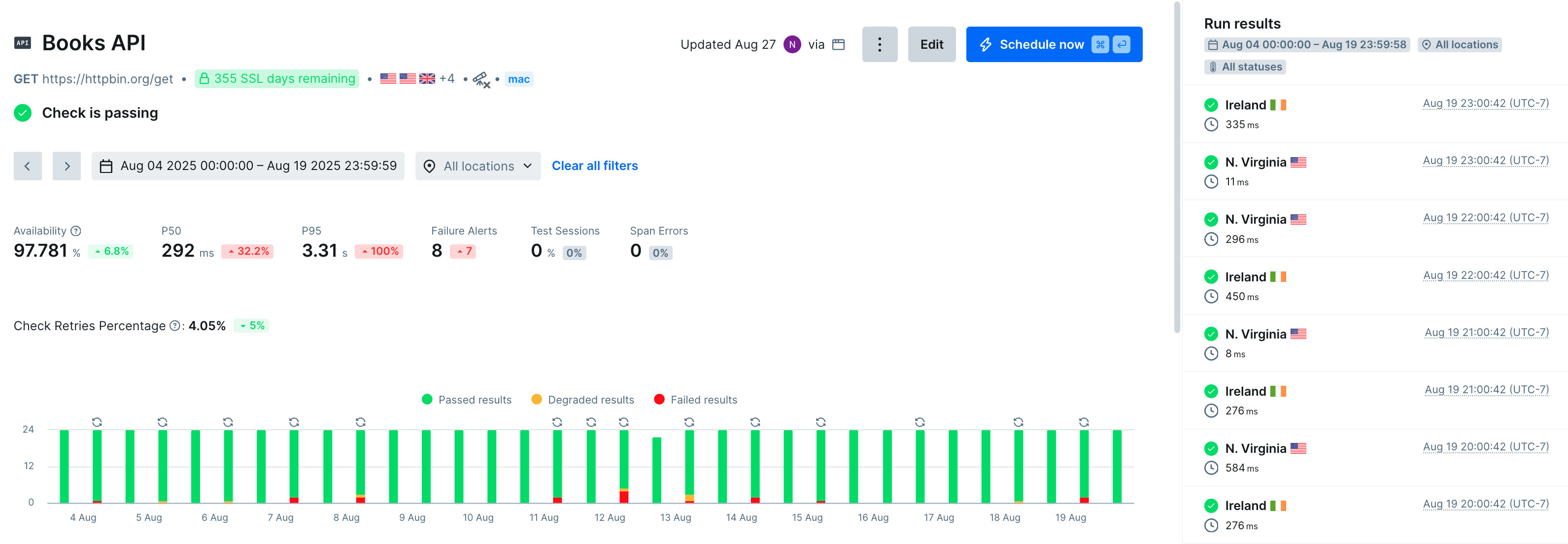a checkly dashboard