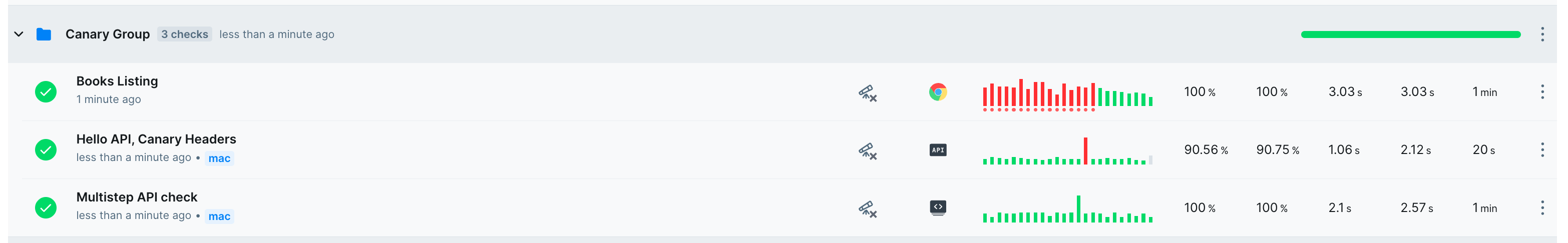 a Checkly group on the dashboard